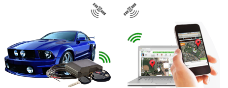 car-gps-tracker